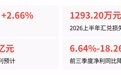 天博智能净利预降6.64%至18.26%,哪两笔账在吃掉利润?