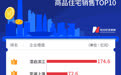每经数读|前8个月一线城市TOP10楼盘合计销售近2000亿元,上海反超深圳重回榜首