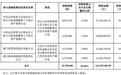 马矿股份IPO发行结果出炉 网上中签率0.0323%彰显市场热度
