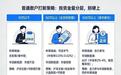 华润新能源中签率约2%-4%,益坤电气仅0.03%,为何差百倍?