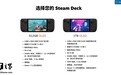 涨价也挡不住?Steam Deck OLED秒光
