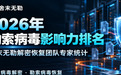2026年勒索病毒影响力排名-源自舍末无勒团队解密恢复成功案例统计