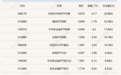 行业ETF风向标丨科创半导体ETF华夏(588170)放量下跌,多只公用事业ETF实现小幅上涨