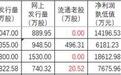 北交所库存新股申购前瞻与9月7日新股提示