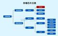 长鑫深度解读系列(一) | 亏损十年,为何能值3万亿?