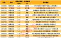 揭秘涨停丨消费电子概念股春秋电子封单资金超5亿元