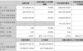 华西证券单季净利“腰斩”,牛散万忠波位列前十大股东