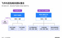 飞书归豆包,钉钉降悟空,BAT想“锁死”AI打工人?