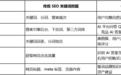 GEO意图洞察:跳出关键词思维,读懂大模型时代的真实用户诉求