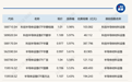 ETF今日收评 | 半导体设备相关ETF涨超5%,工程机械ETF跌超2%