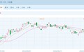 港股全天缩量调整 恒指收盘跌超1% 创新药板块逆势走强
