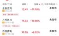 四大指数飘绿,超2800股下跌;医药、汽车板块拉升,贵金属下挫 | A股收盘