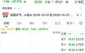 安达股份9月30日跌29.97%,盘面复盘+节后走势推演