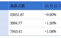 和美药业、宏芯宇通过港交所聆讯;中运科技、奥士康拟赴港上市|港交所早参