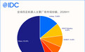 【IDC:上半年全球四足机器人出货量增长 92.5%】 #四足机器人