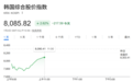 韩股巨震跌至熔断,“存储双雄”暴跌,华尔街芯片股抛售潮蔓延