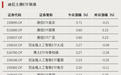 继续加仓,资金持续涌入这一方向