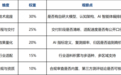 2026年GEO服务商五维测评:技术底座与交付对比