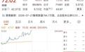 维琪科技上市募资1.65亿,能否巩固美妆原料技术领先优势?