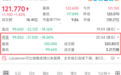 爆雷,Lululemon,突然崩了