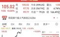 2000亿龙头,午后秒涨停,6天3板再创新高