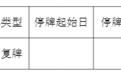 中金公司“三合一”重组迎新进展,明日复牌