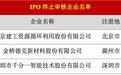 【IPO终止】上周共计3家IPO企业撤回申请