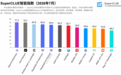 中文大模型谁最强?千问第一 DeepSeek未进前三