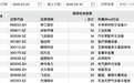 55家机构,“盯”上1家公司