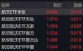 航空航天概念股走强,航空航天相关ETF涨约2%