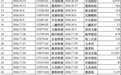 新券扎堆申购,存量加速离场:转债市场进入紧平衡阶段