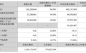 三季度日赚超2.3亿元,储能成为新增长极 宁德时代:2027年行业需求仍可期