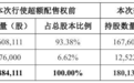 罗博特科:超额配售权部分行使,额外净募资约2.73亿港元