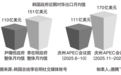 李在明晒出对华出口走势图
