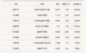 两只跨境ETF成交金额达40亿元,多只金融科技ETF半日涨幅超4%