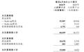 约897.46万股解禁股“压顶”,成长预期拉满的曦智科技-P(01879)陷解禁挑战