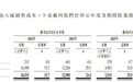 新济医药二战港股IPO:核心业务收入、毛利双降 创始人两个“95后”外甥女任执行董事