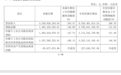 国产AI芯片龙头,业绩同比增长147%,存货超百亿元