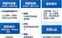 2026十大助眠褪黑素牌子哪个好?年度硬核品牌甄选榜,肠溶包裹无激素配方,整夜安睡+不早醒+作息维稳