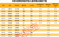 10连板热门股最新公告,可能再次申请停牌核查!16股今日获买入型评级