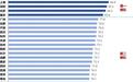 新能源汽车城市综合发展指数评估报告 连续第三年在宁波发布
