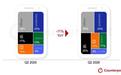 全球五分之一的手机已是iPhone,苹果的增长天花板还有多远?