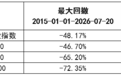 诺安多策略混合采用机器深度学习策略跟踪估值修复行情