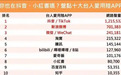 赖清德怕的从不是“资安”,而是APP里的真实大陆