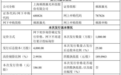 频准激光中一签9.34万,为何反而值得打?