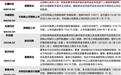 东海研究 | 电子:WAIC 2026国产新品密集亮相,台积电大幅上调全年资本开支