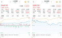 沪指涨0.97%,创指涨0.8%:地产携手医药领涨,超4500股飘红