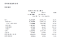 岚图上市后首份年中财报:营收181亿大涨42% 净利由盈转亏3.9亿