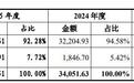 环动科技上交所科创板IPO“终止”