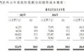 递表前向投资者0元转股、管理层近亲属入股员工持股平台 观安信息赴港IPO被要求补充材料